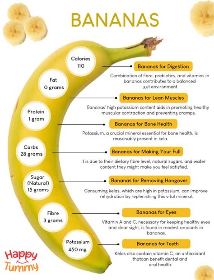 Are bananas healthier when Brown?