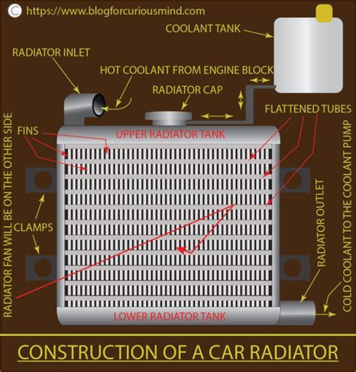 Are car radiators made of plastic?