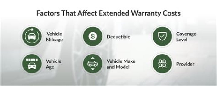Are extended warranties tax deductible?
