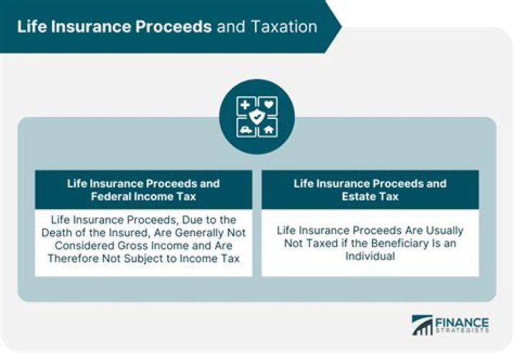 Are life insurance proceeds marital property?