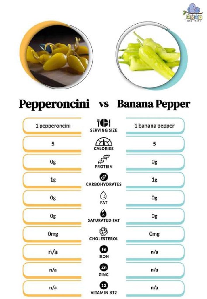 Are pepperoncini same as banana peppers?
