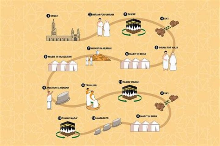 Are Shias allowed for Hajj?