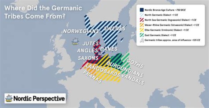 Are the Germanic tribes Vikings?