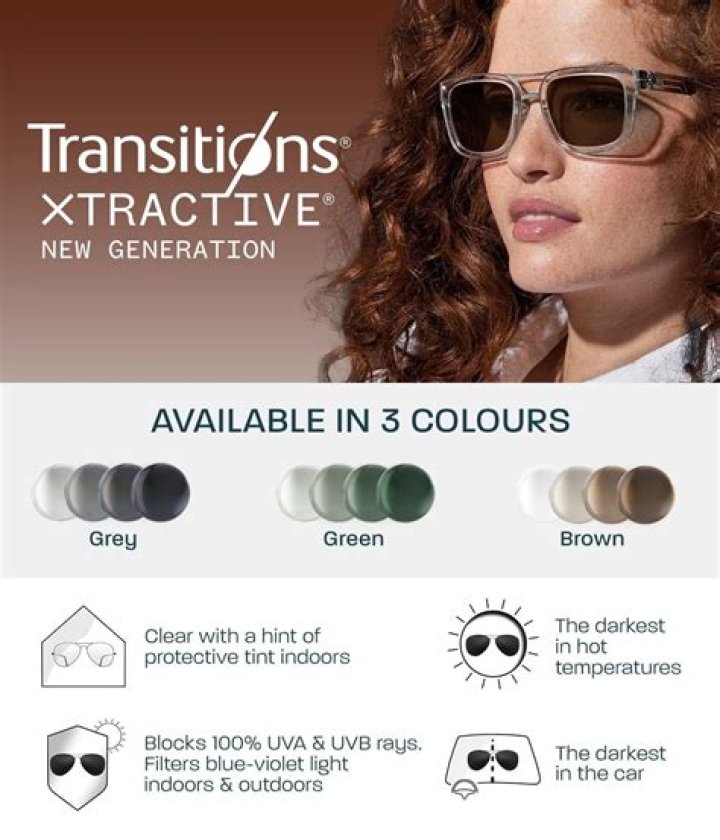 Are transition lenses a coating?