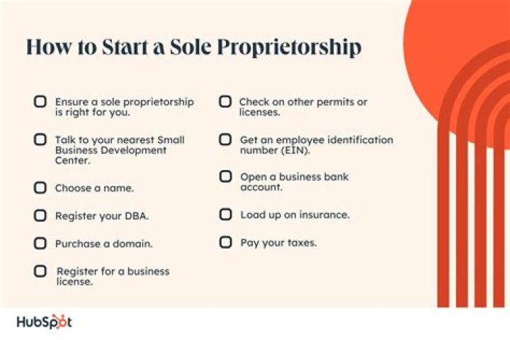 Can a corporation buy a sole proprietorship?
