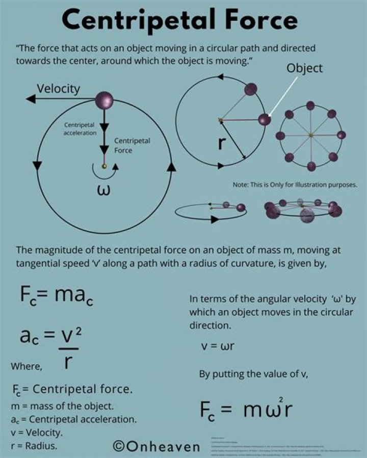 Can any type of force be a centripetal force?