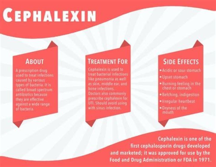 Can cephalexin cause diarrhea?