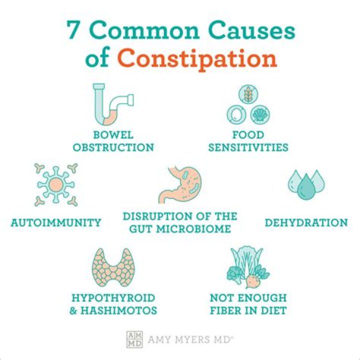 Can constipation cause tiredness?