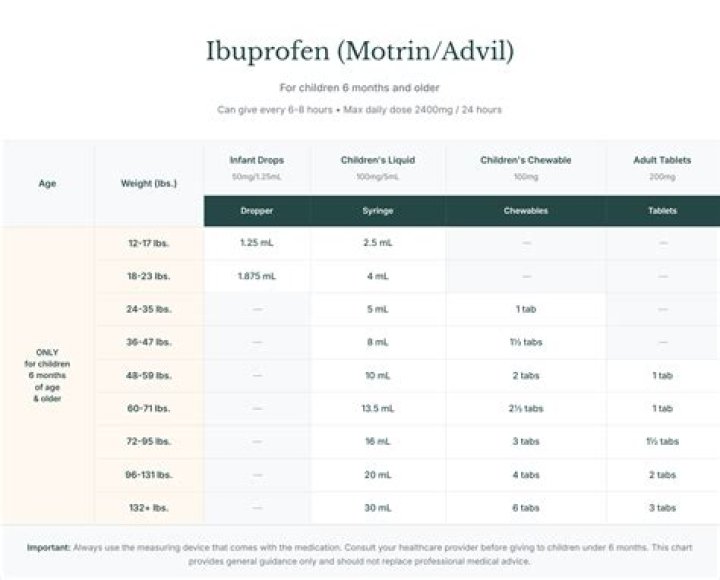 Can I take ibuprofen before a filling?