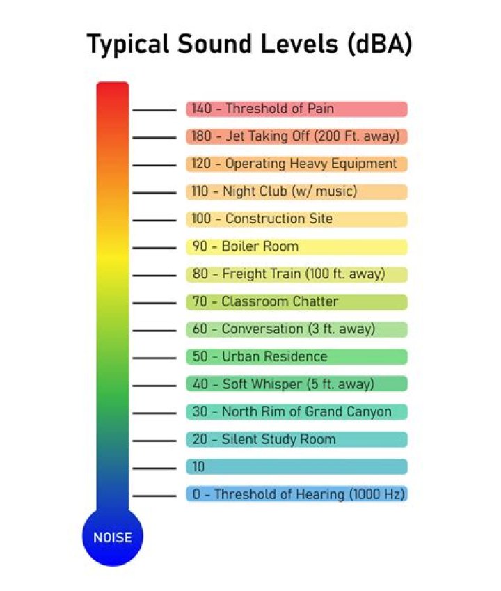 Can loud sound kill you?