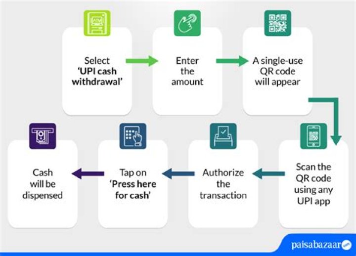 Can money be transferred through ATM?