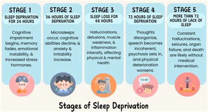 Can sleep deprivation change your personality?