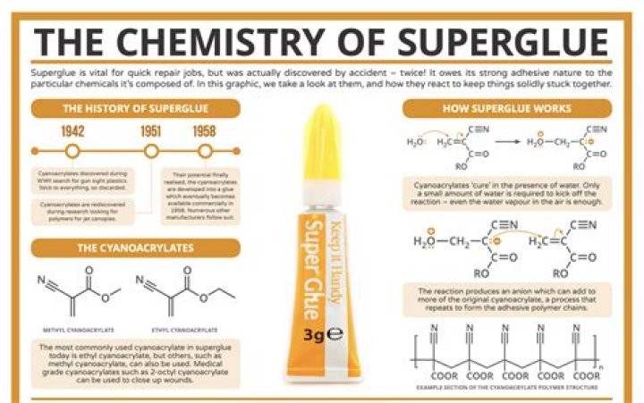 Can Super Glue cause fire?