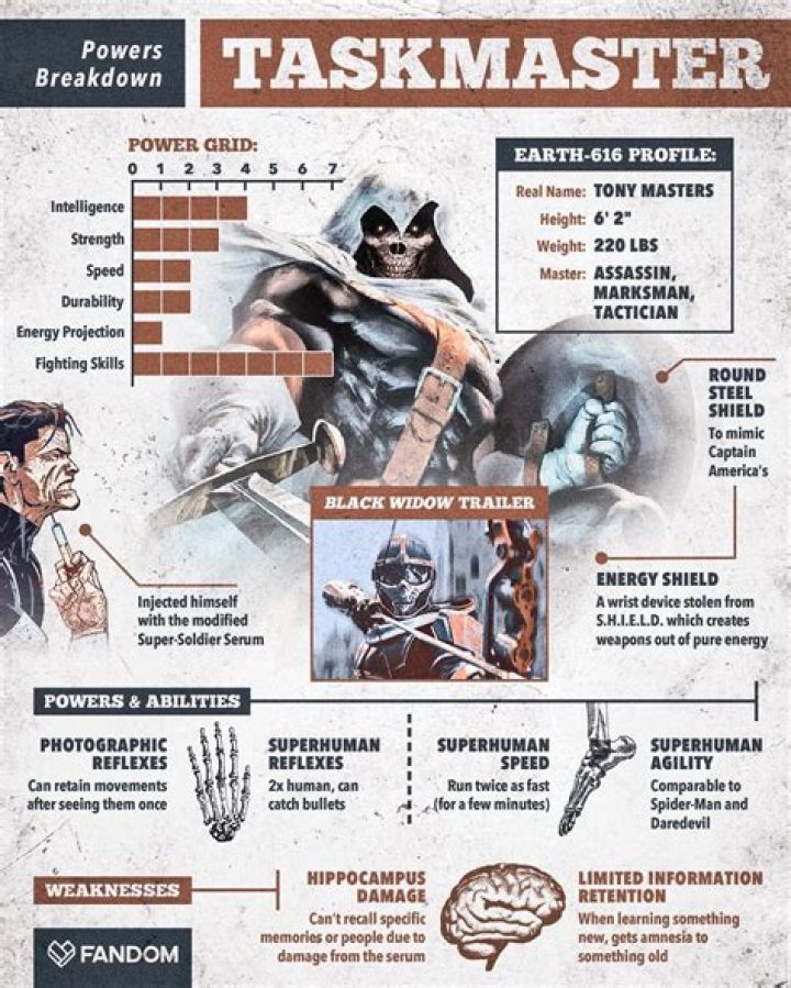 Can taskmaster copy powers?