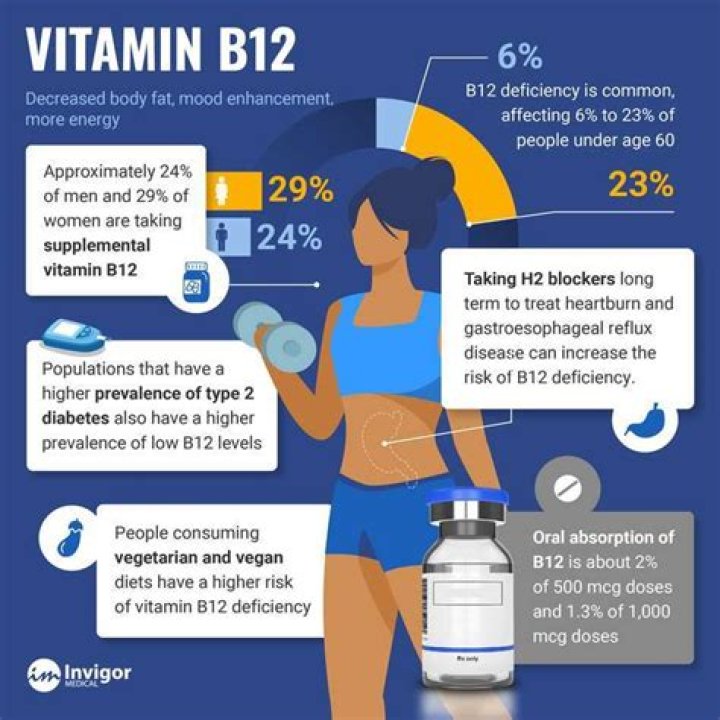 Can vitamin b12 cause indigestion?