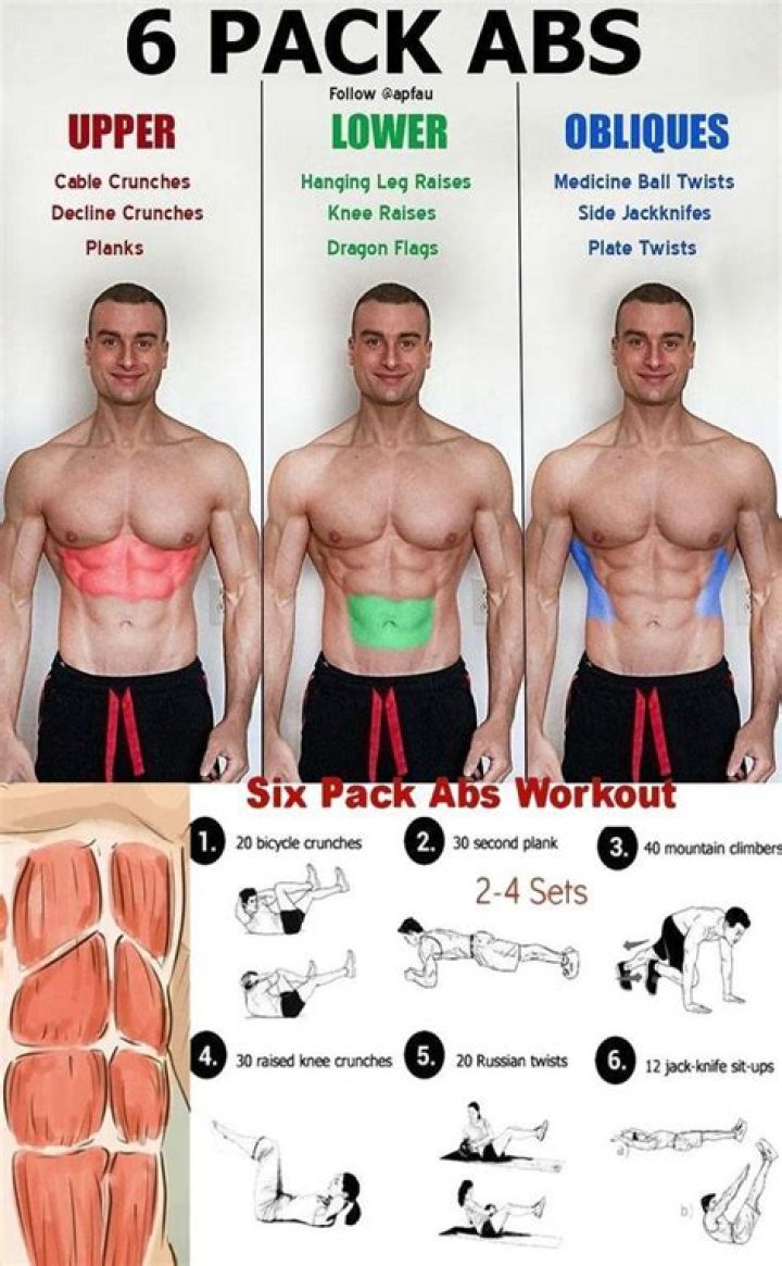 Can you get abs in 1 week?