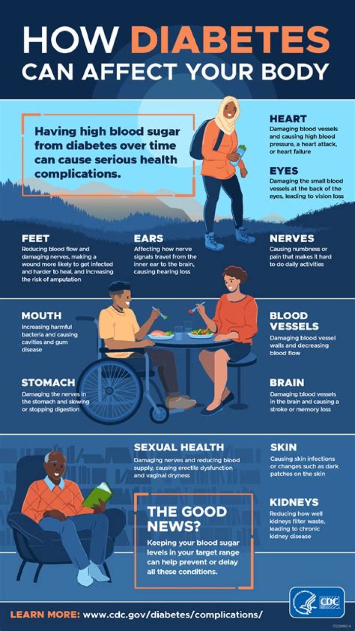 Can you get diabetes from eating unhealthy?