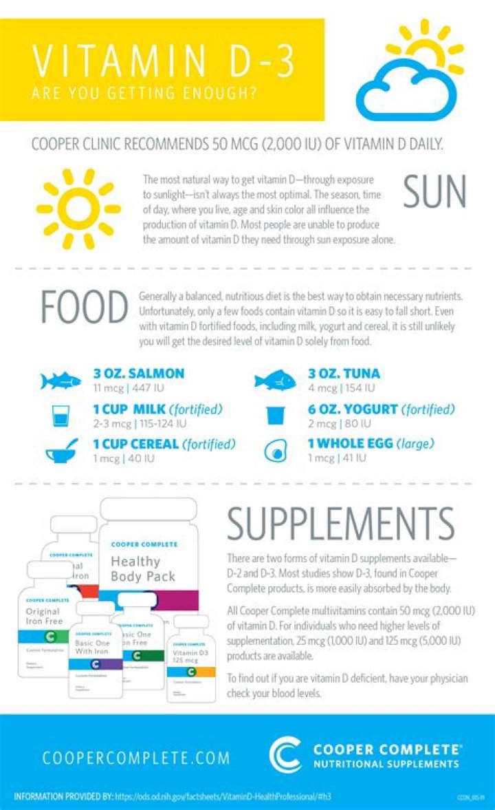 Can you get enough vitamin D from the sun?