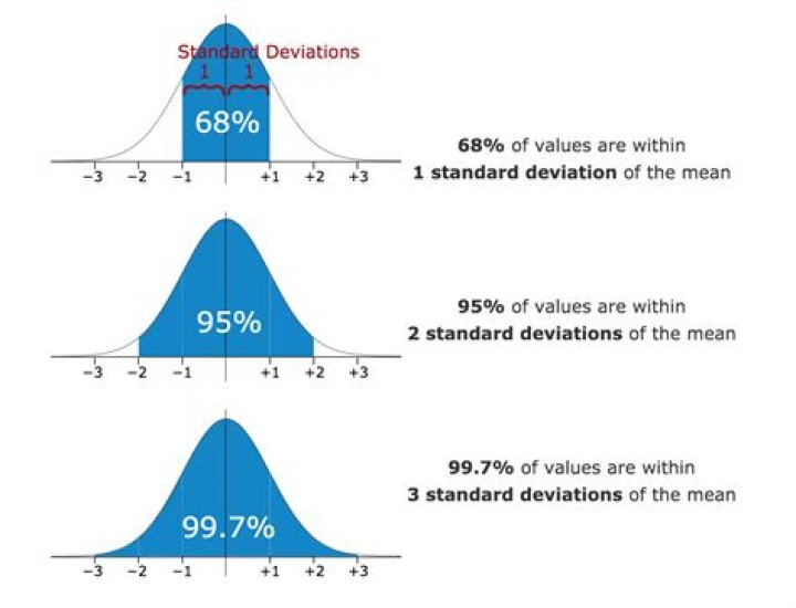 Can you have negative standard deviation?