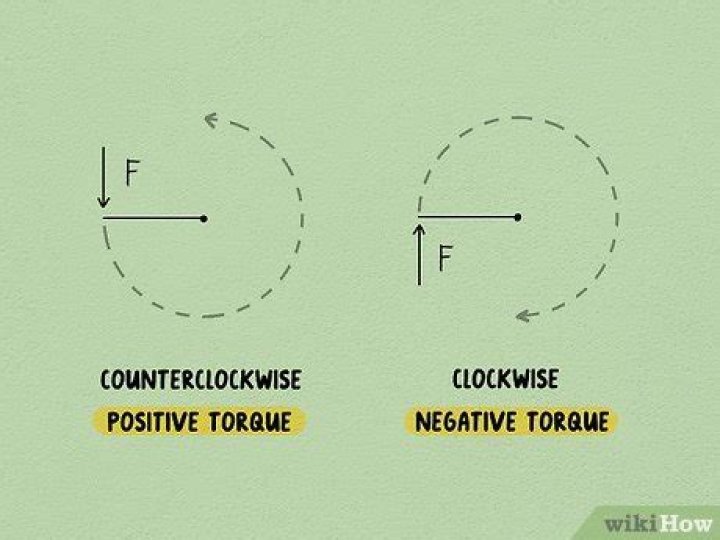 Can you have negative torque?