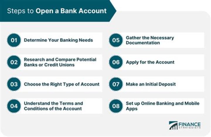 Can you open a bank account at 17 without a parent?
