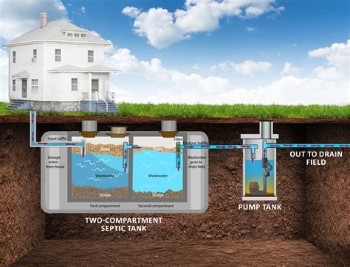 Can you put gravel over a septic tank?