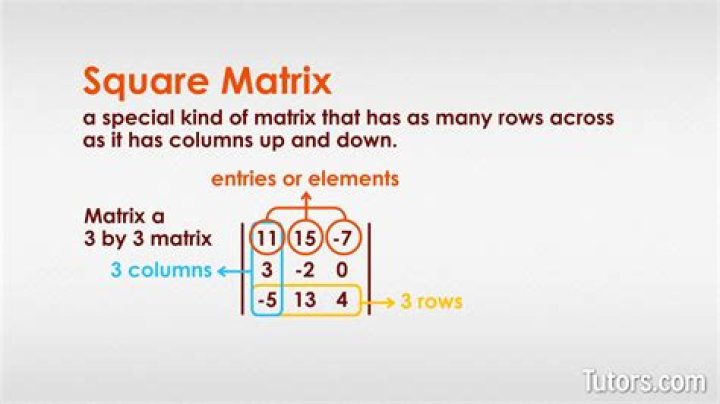 Can you square a matrix?
