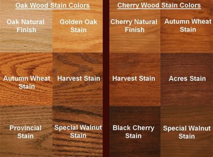 Can you stain oak to look like cherry?