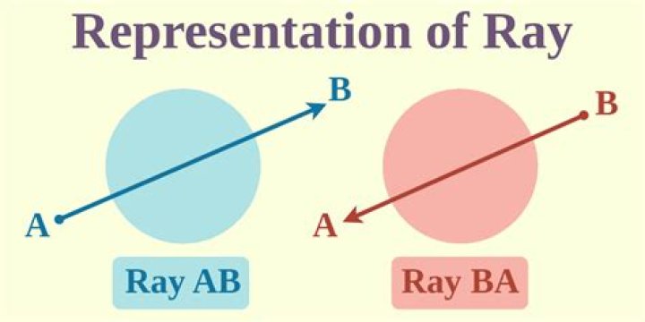 Do AB and BA name the same ray?