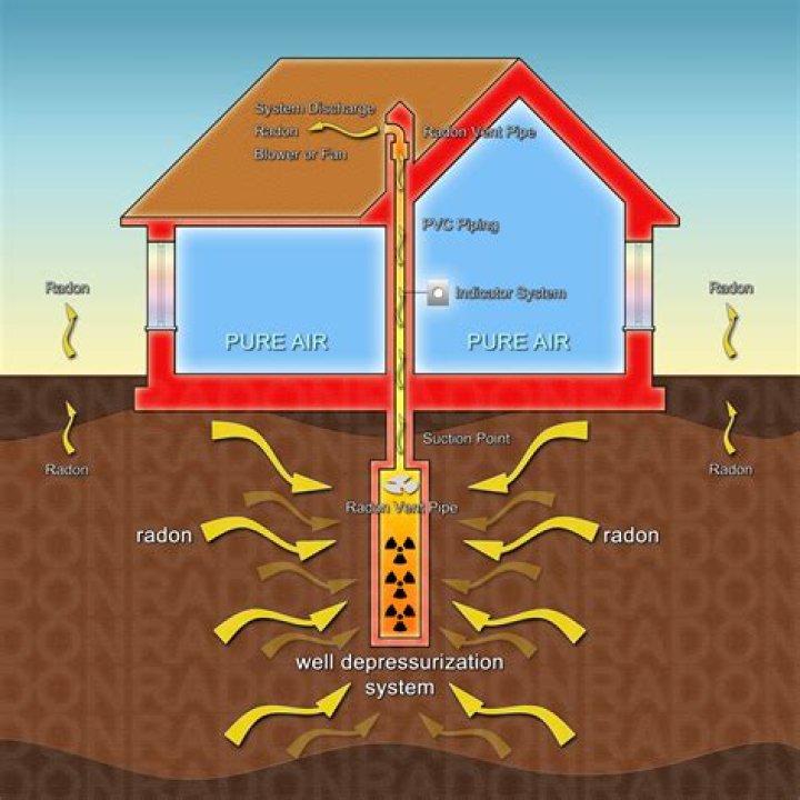 Do all basements have radon?