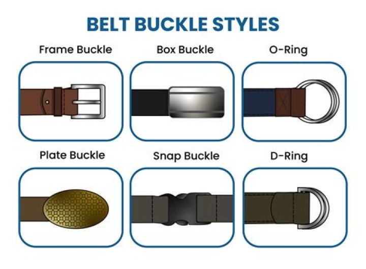 Do belts go left or right?
