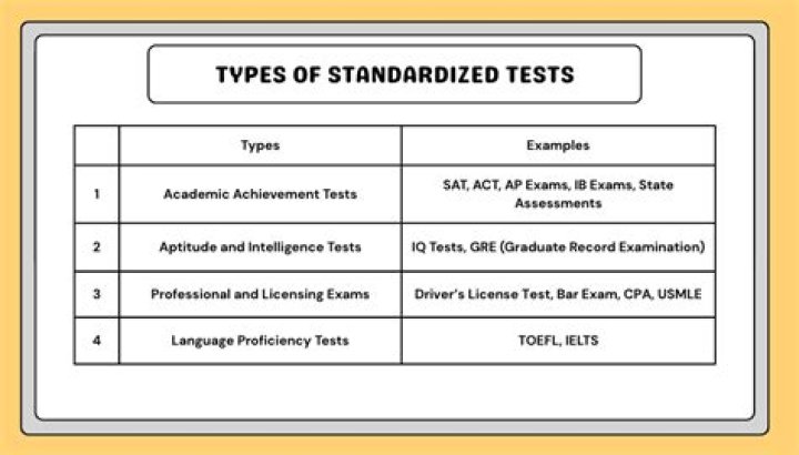 Do ESL students have to take standardized tests?