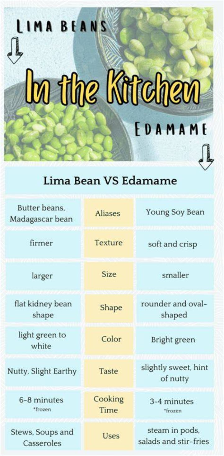 Do lima beans taste like edamame?