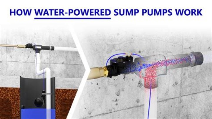 Do water powered sump pumps work?