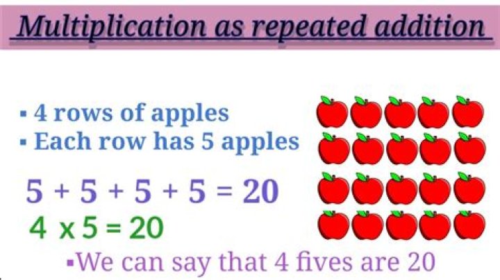 Do you always do multiplication before addition?