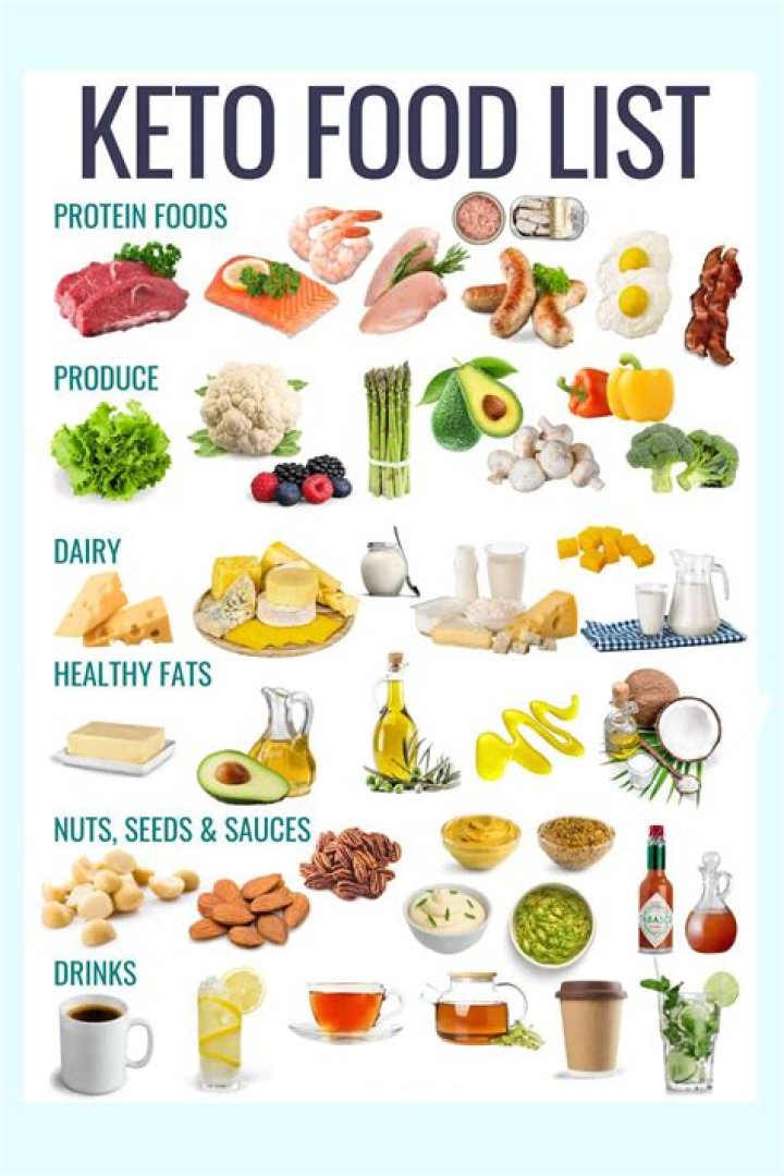 Do you count calories when on keto diet?