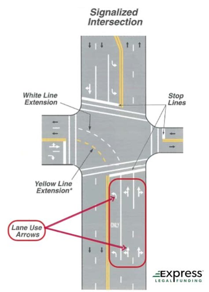 Do you have to indicate when in a turning lane?