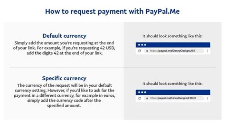 Do you need a PayPal account to send money through Paypal me?