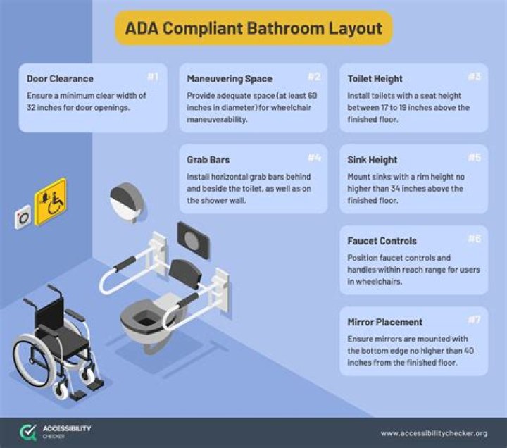 Does a bathroom have to have a toilet?