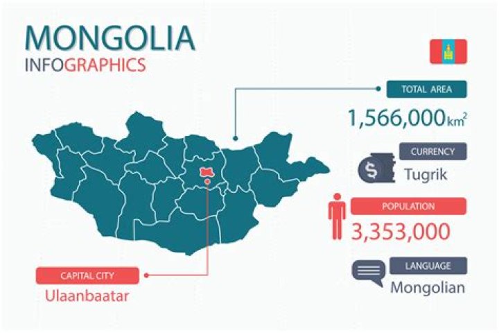 Does anyone live in Mongolia?