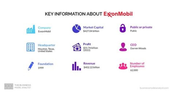 Does ExxonMobil own Chevron? | ContextResponse.com
