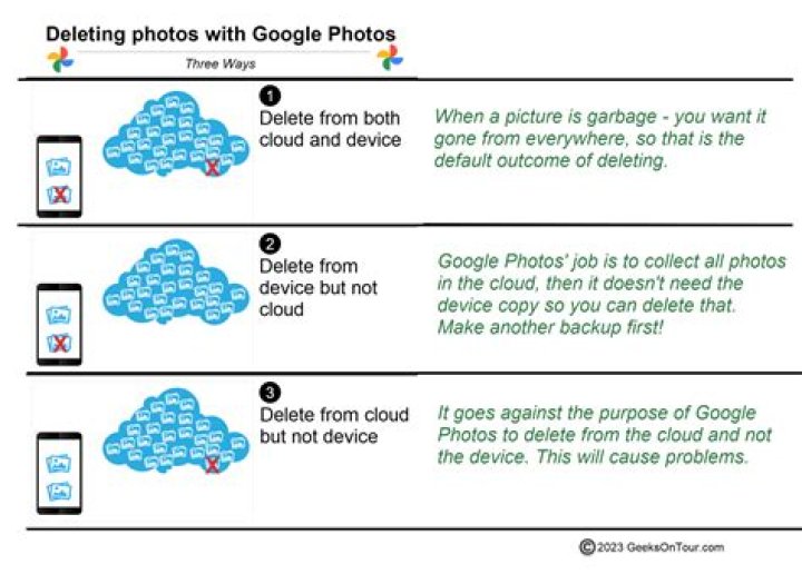 Does Google Photos delete from iCloud?