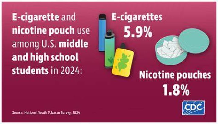 Does higher nicotine burn coils faster?