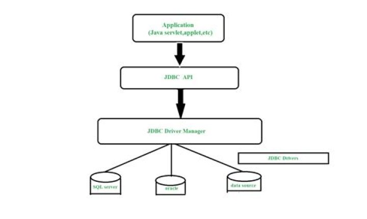 Does JDBC use SSL? | ContextResponse.com