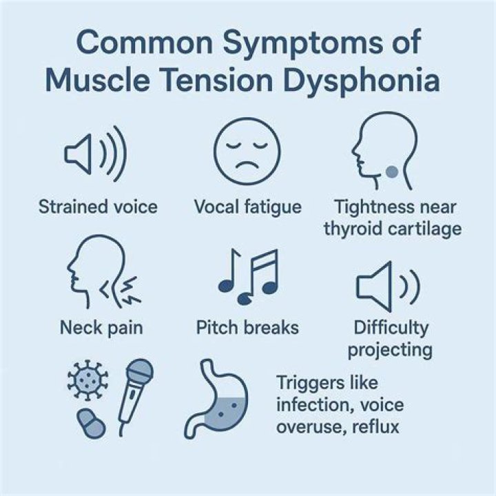Does muscle tension dysphonia go away?