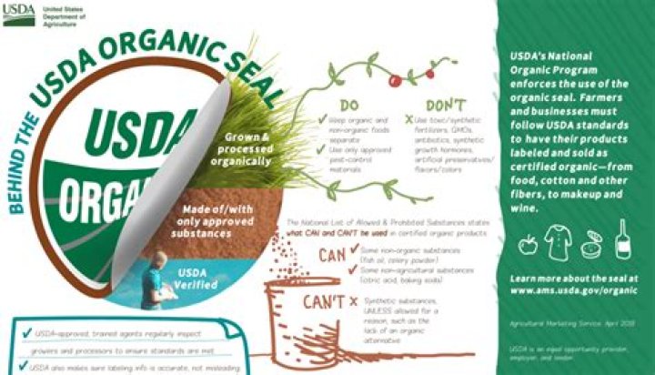 Does organic mean pesticide free?