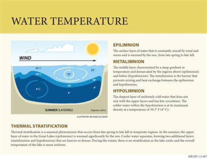 Does temperature affect water pressure?