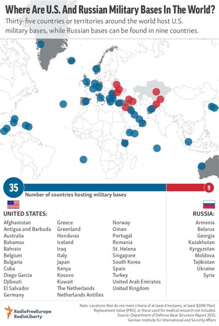 Does the US have a military base in Russia?