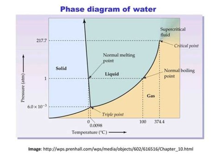Does water have a low melting point?