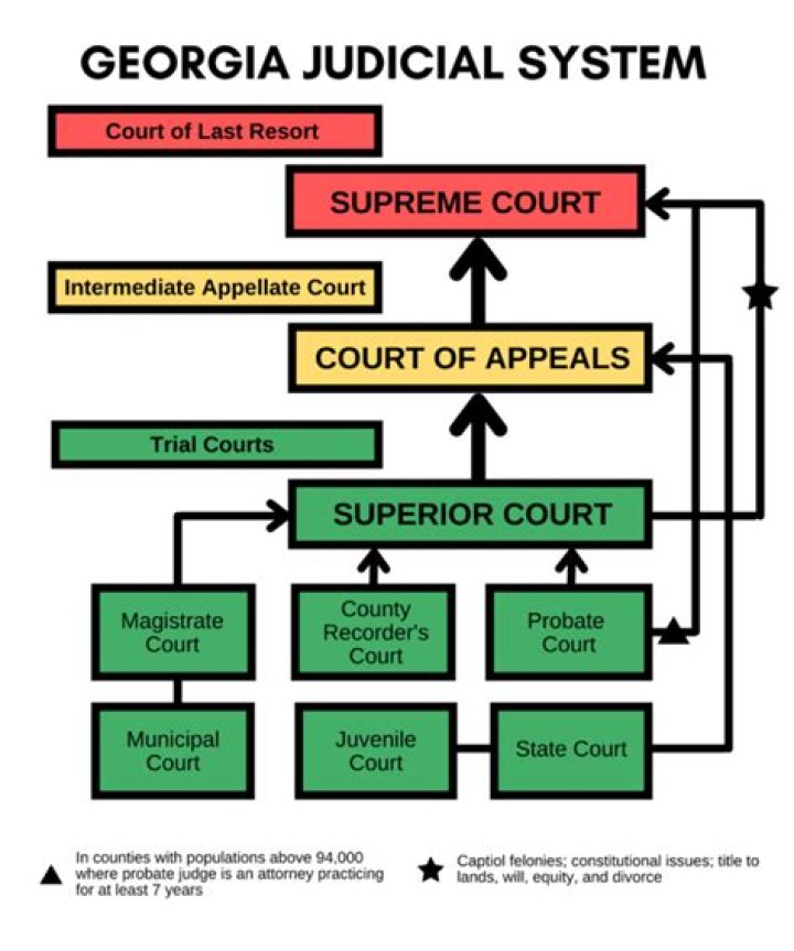 How are juvenile judges selected in Georgia?
